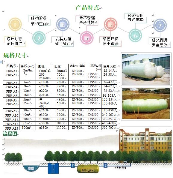 城北玻璃钢化粪池